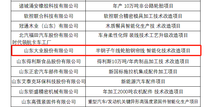 从“制造”到“智造”——智能化技改赋能企业高质量发展