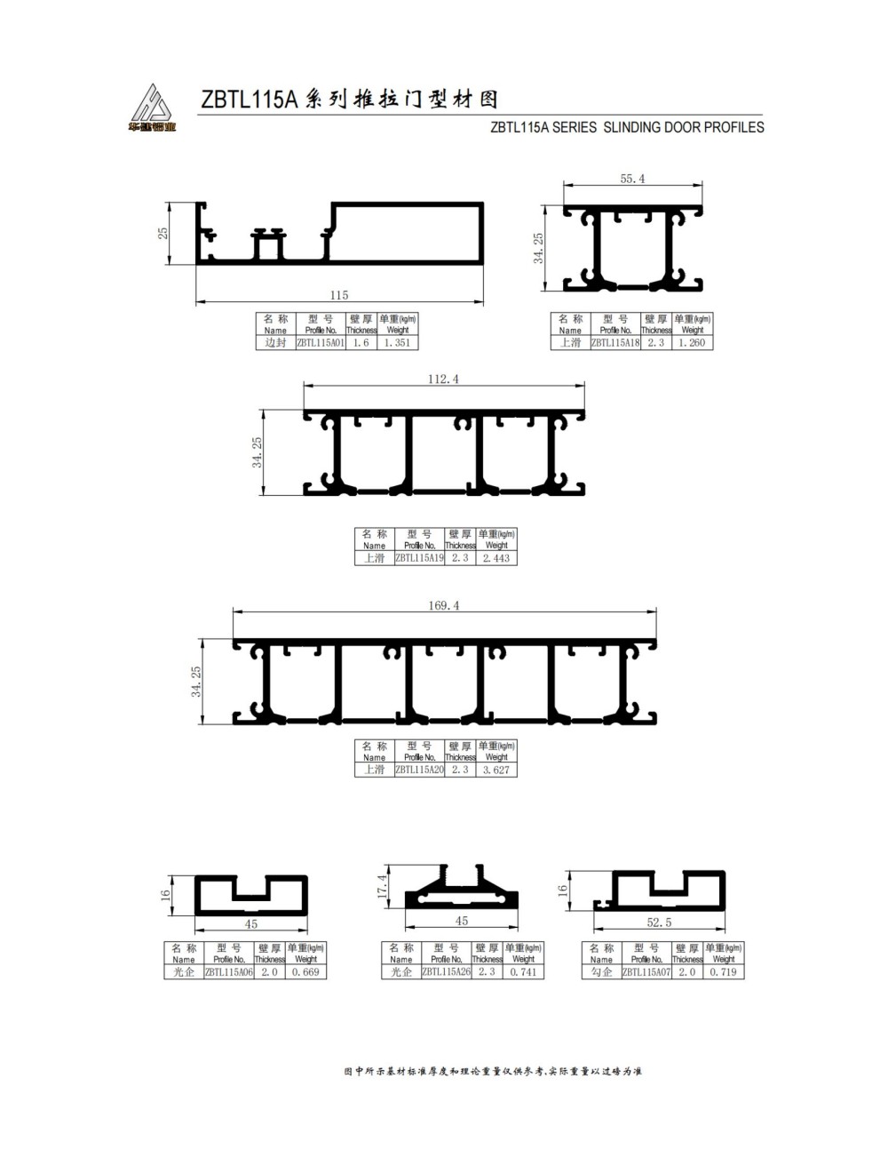 ZBTL115A窄邊移門系列