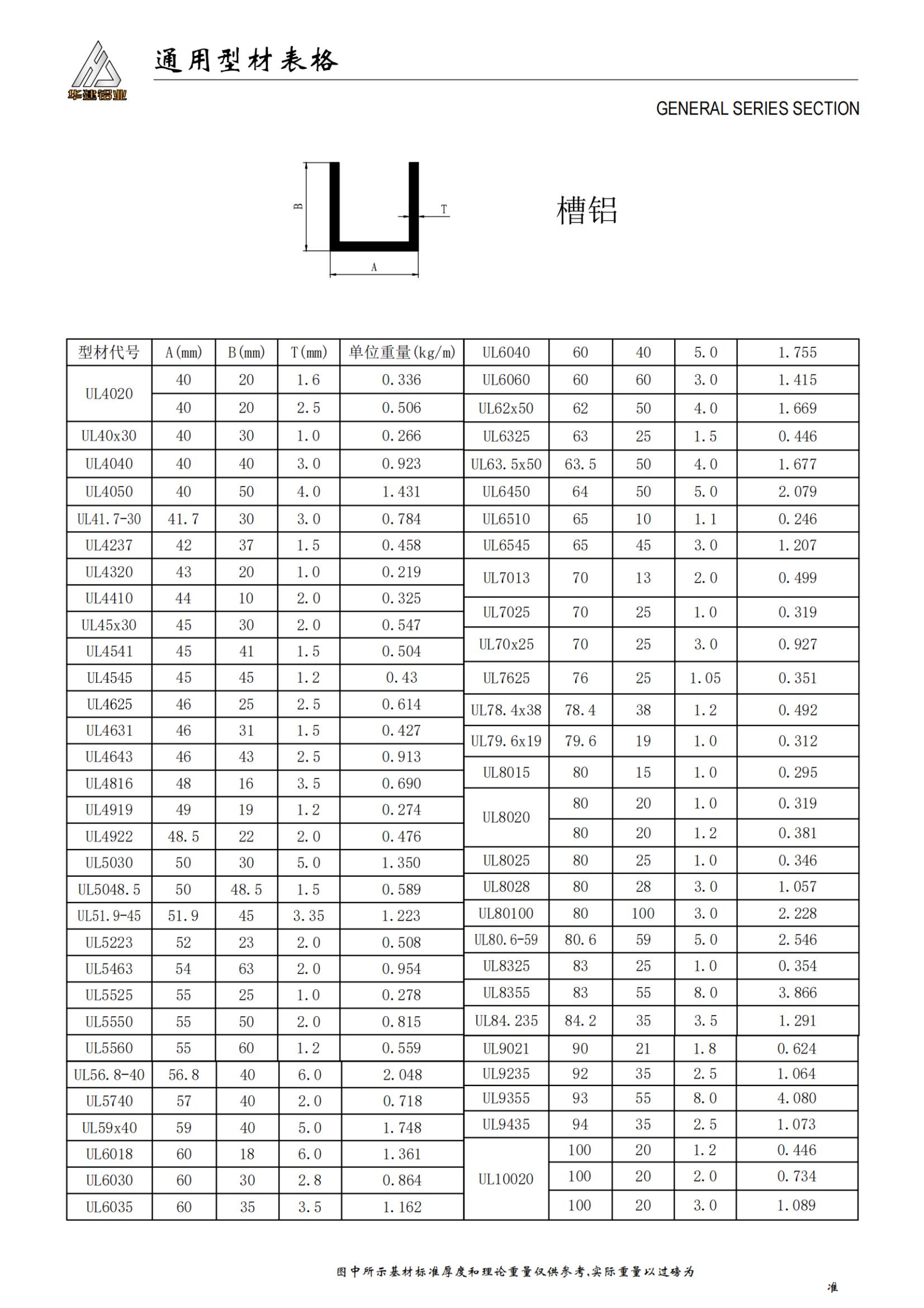 通用型材表格