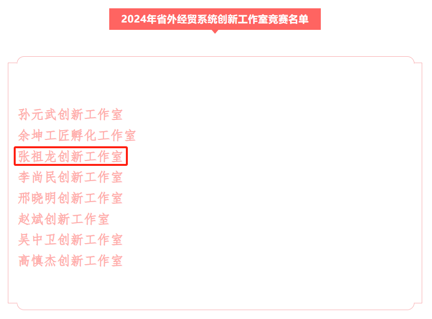 Zhang Zulong Innovation Studio was listed in the 2024 Shandong Province Foreign Trade and Economic Cooperation System Innovation Studio Competition
