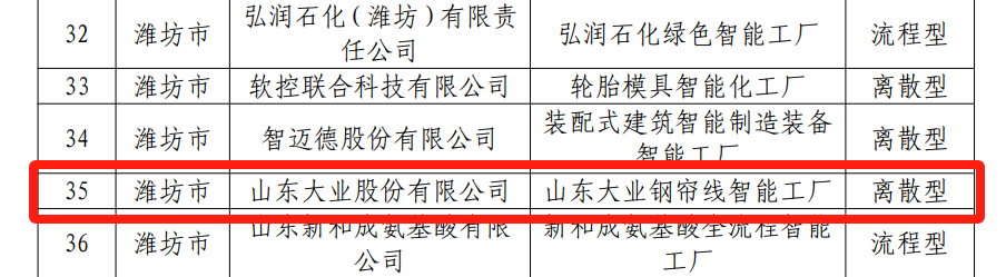Daye Corporation was awarded the title of Provincial Intelligent Factory